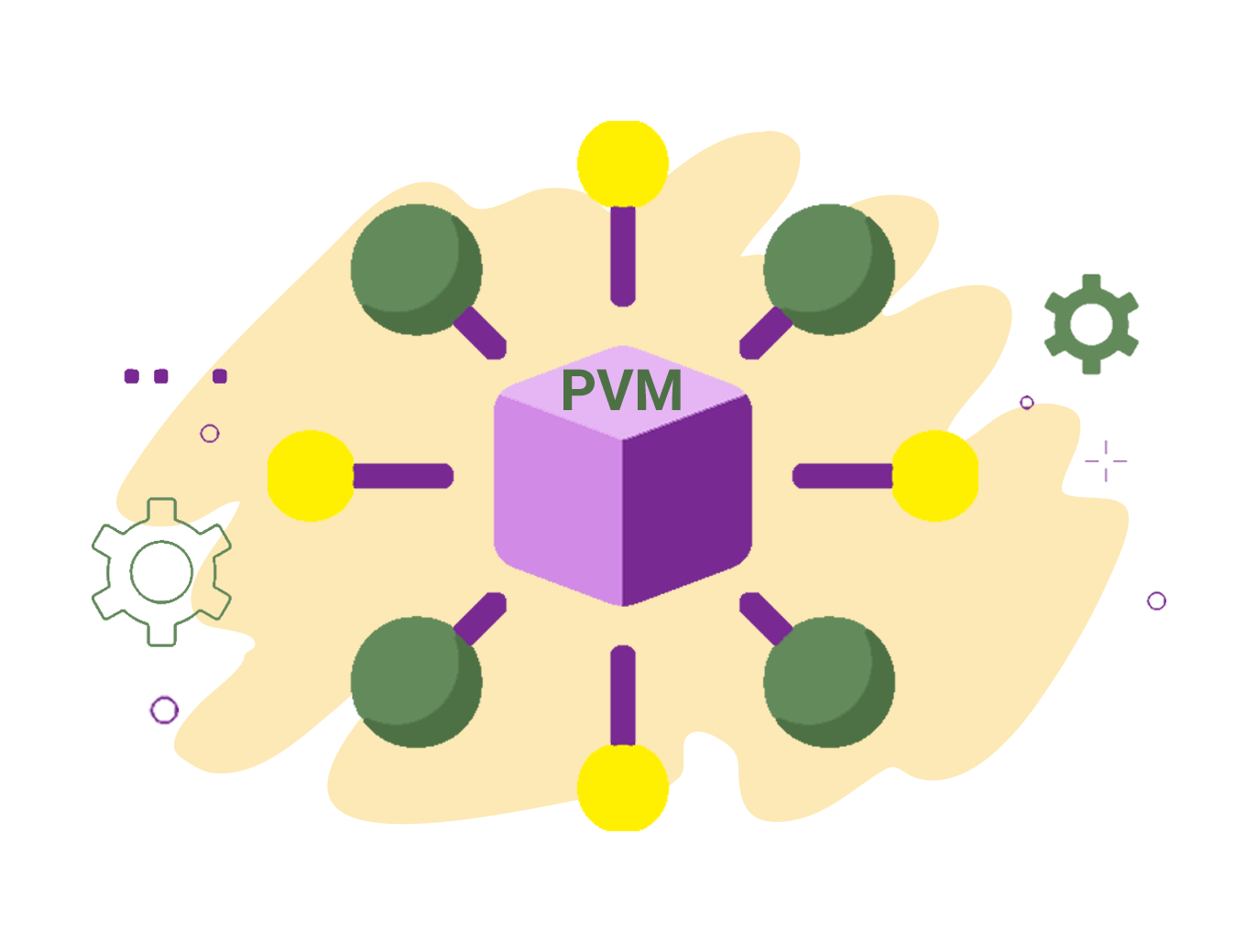 سامانه مجازیسازی سرور PVM