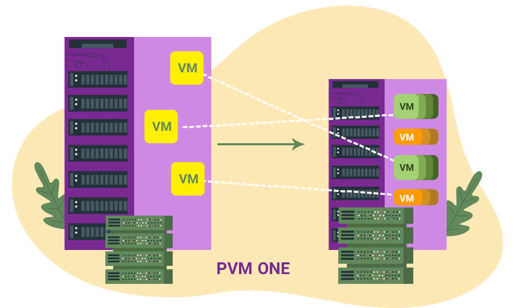 نسخههای سامانه مجازیسازی PVM | رایانش ابری آوید - پشتیبان امن لحظه ...