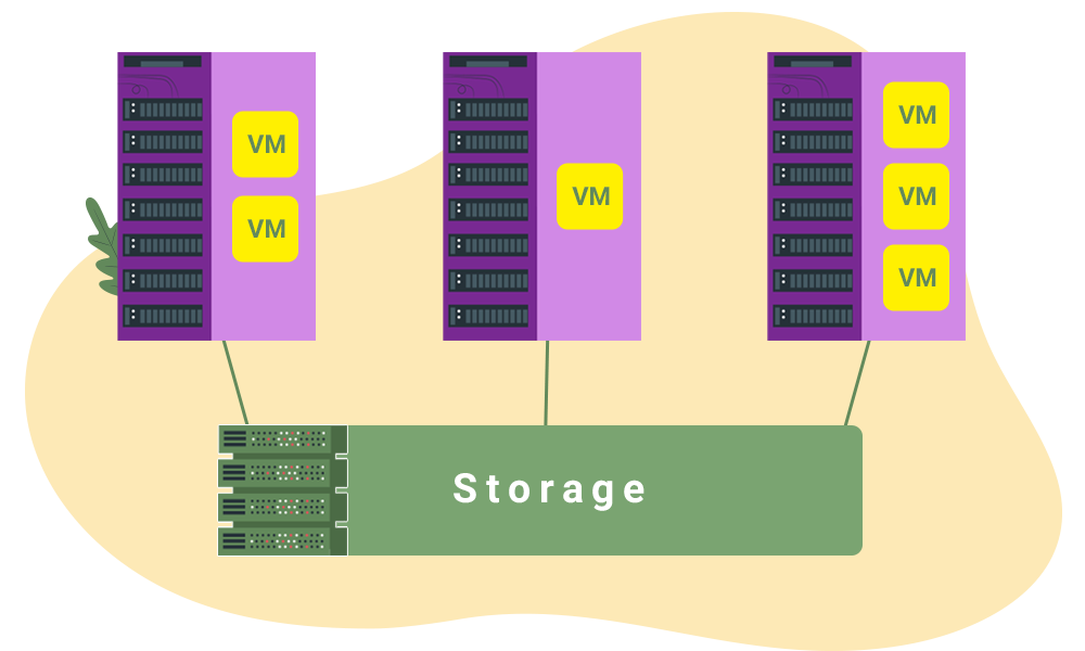 نسخههای سامانه مجازیسازی PVM | رایانش ابری آوید - پشتیبان امن لحظه ...