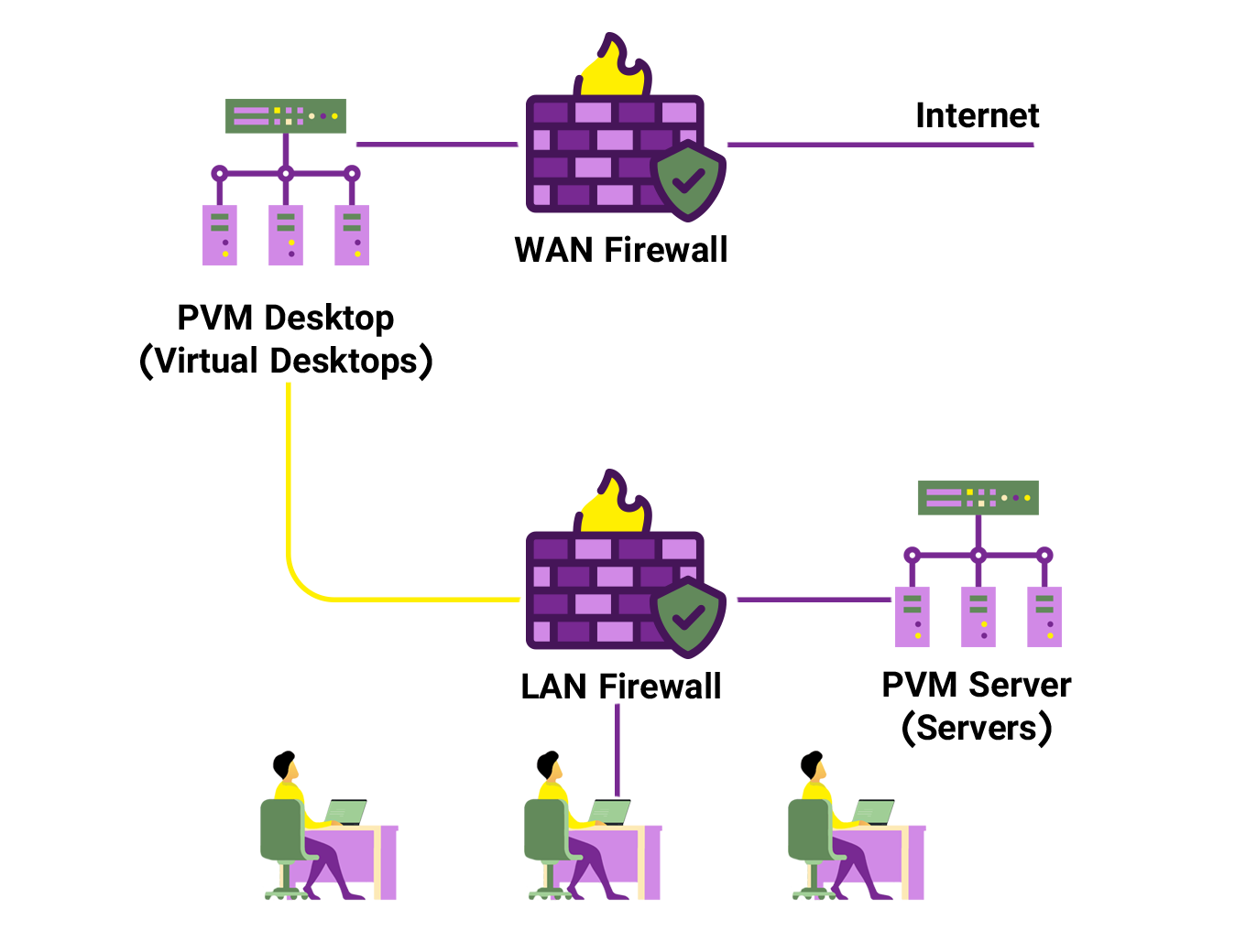 Avid-Content-sit1-internet-separation-from-internal-network-ver1.0.0 جداسازی اینترنت از شبکه داخلی