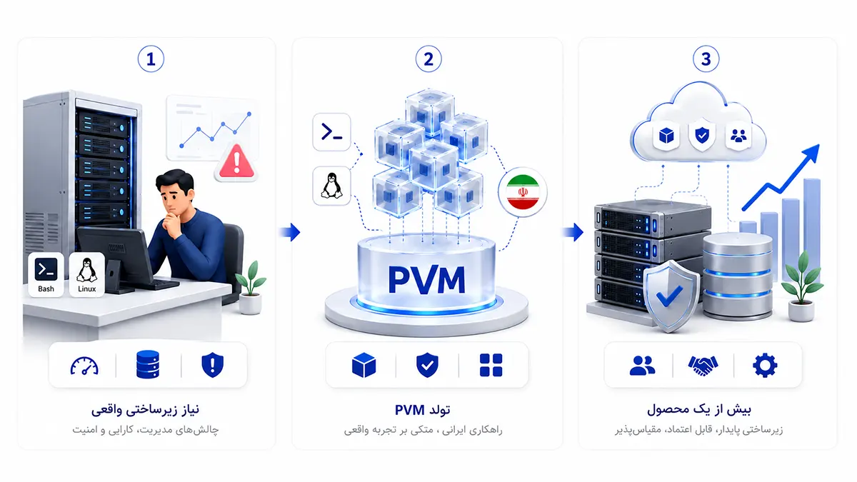 تصویر مرتبط با «داستان تولد PVM»