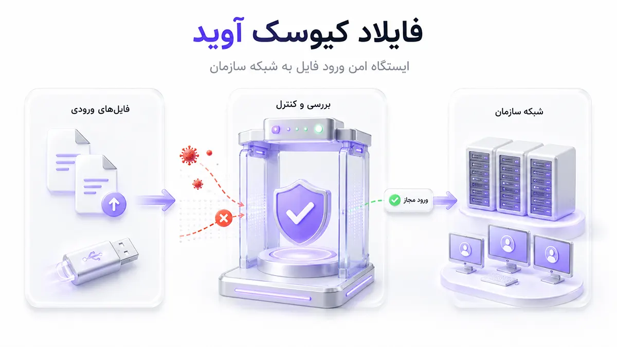 تصویر شماره ۳ مرتبط با «Multi-AV؛ سپر چندلایه در برابر بدافزارها»